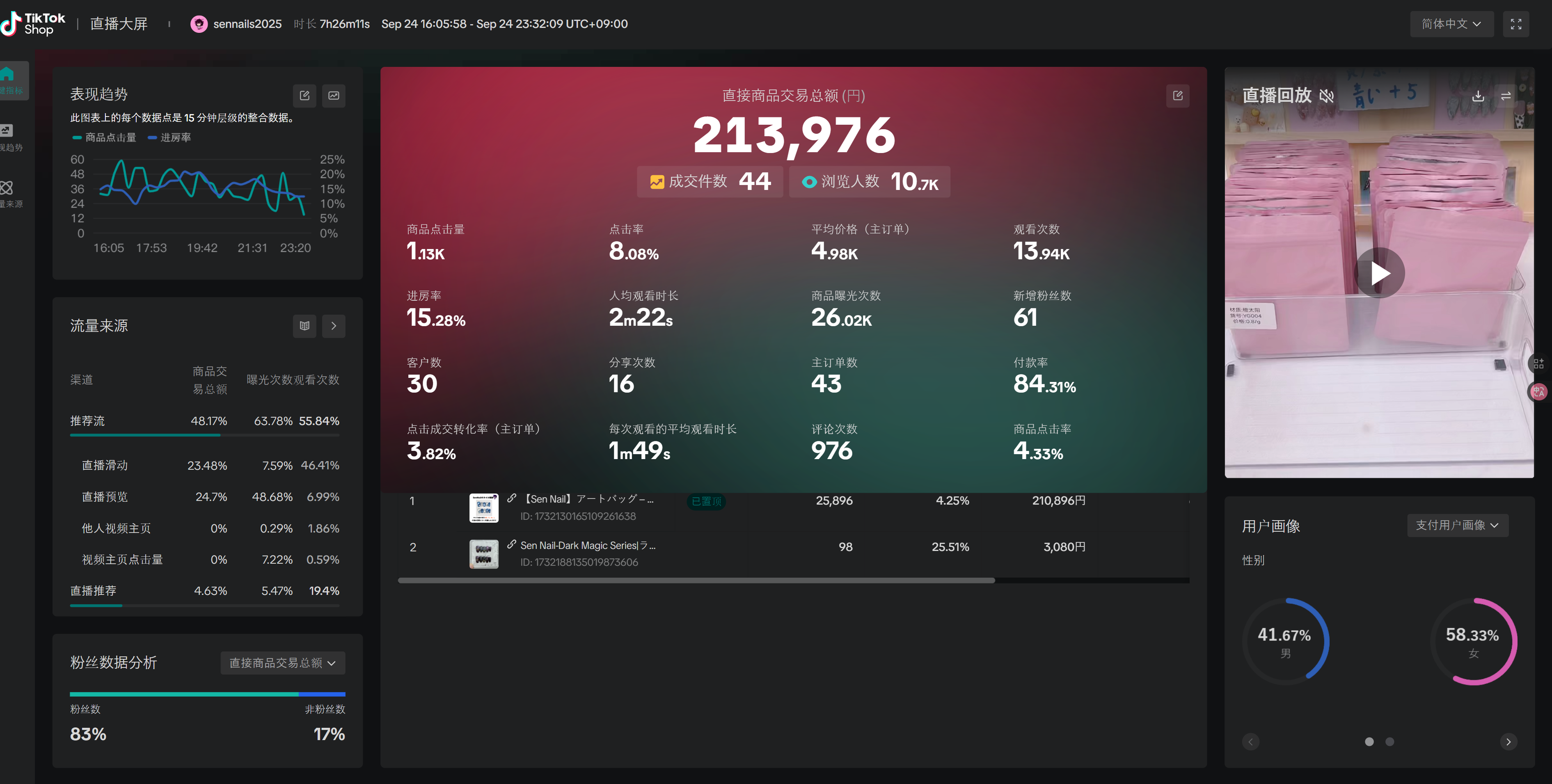 Japan live selling proof with sales over 200000 JPY